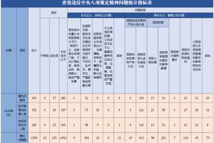 明日勇士再战快船 维金斯升级为出战成疑 保罗继续缺战